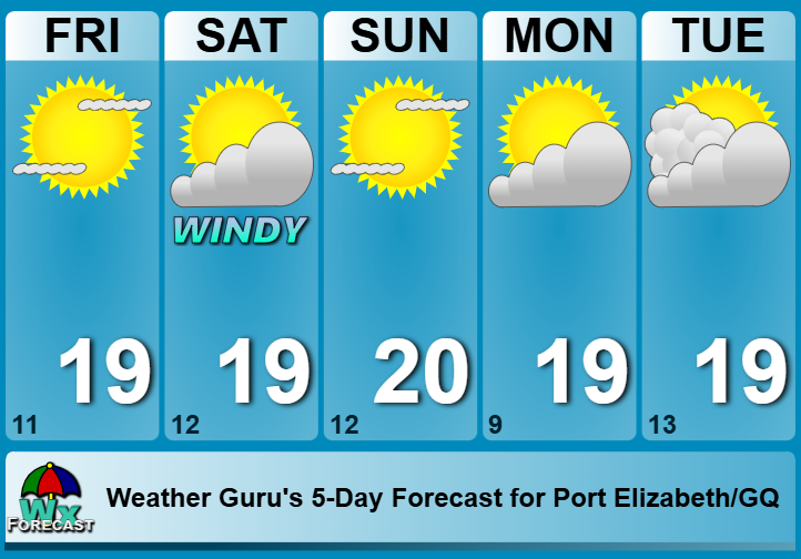 WeatherGuruEC's tweet photo. 20 August 2026 and Friday and Sunday seems the best braai days, with Saturday getting a bit windy later. https://t.co/wNSQ90Cr0i