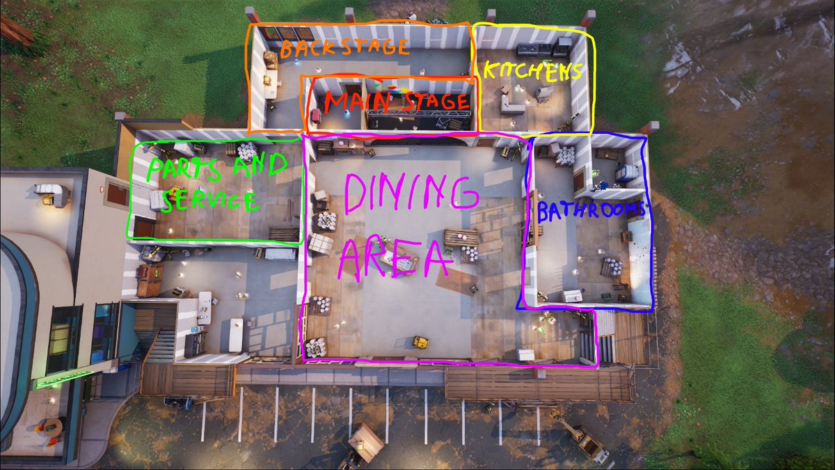 FNAFXFN's tweet photo. ---BREAKDOWN OF THE BUILDING---

After analyzing the replay, I can confidently say this is the FNAF pizzeria. Aside from the kitchens, every single room is placed exactly like in FNAF 1. https://t.co/vcKM7Gy9cn