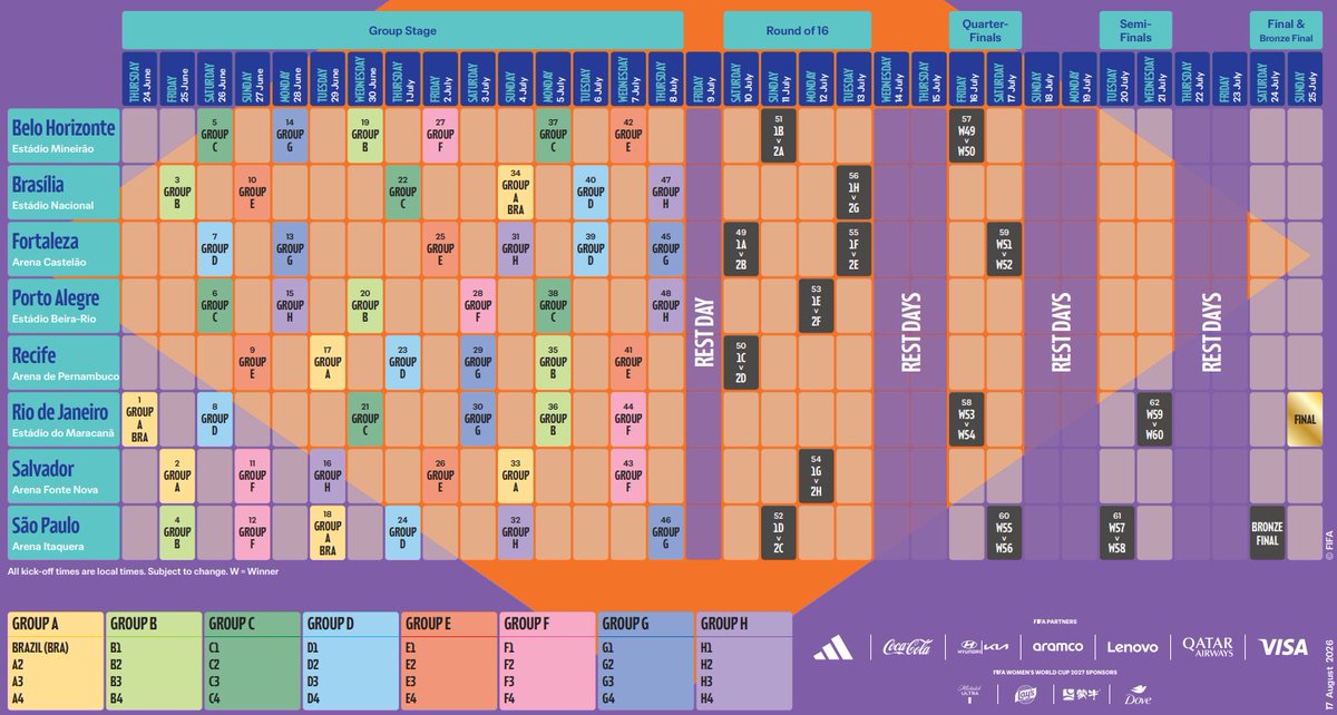 lbertozzi's tweet photo. Programe-se! Saiu a tabela de jogos da Copa do Mundo feminina de 2027 no Brasil.

Seleção abre o torneio no Maracanã, depois joga em São Paulo e Brasília.

Passando em primeiro: Fortaleza nas oitavas, BH quartas, SP semi.

Em segundo: BH nas oitavas, Fortaleza quartas, Rio semi. https://t.co/HZYnKwt7m7