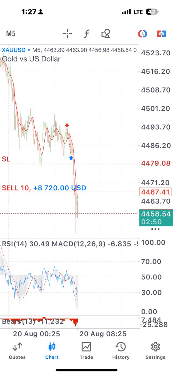 big_Topsyy's tweet photo. You have to start somewhere to get somewhere else you will end up nowhere 🫩
In for this game both the good and bad 📈📊📉 https://t.co/fHo5qcnW5H