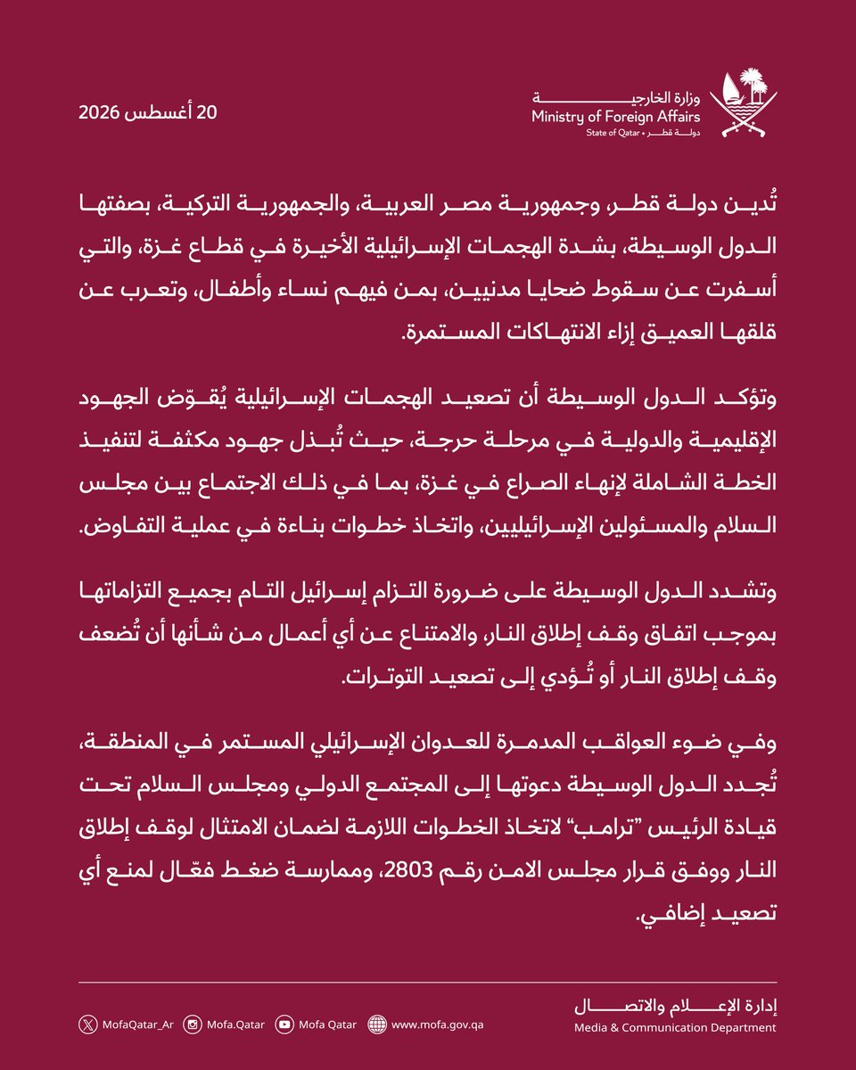 MofaQatar_AR's tweet photo. قطر ومصر وتركيا تدين بشدة في بيان مشترك الهجمات الإسرائيلية الأخيرة في قطاع غزة

الدوحة | 20 أغسطس 2026

تُدين دولة قطر، وجمهورية مصر العربية، والجمهورية التركية، بصفتها الدول الوسيطة، بشدة الهجمات الإسرائيلية الأخيرة في قطاع غزة، والتي أسفرت عن سقوط ضحايا مدنيين، بمن فيهم نساء وأطفال، وتعرب عن قلقها العميق إزاء الانتهاكات المستمرة.

وتؤكد الدول الوسيطة أن تصعيد الهجمات الإسرائيلية يُقوّض الجهود الإقليمية والدولية في مرحلة حرجة، حيث تُبذل جهود مكثفة لتنفيذ الخطة الشاملة لإنهاء الصراع في غزة، بما في ذلك الاجتماع بين مجلس السلام والمسئولين الإسرائيليين، واتخاذ خطوات بناءة في عملية التفاوض.

وتشدد الدول الوسيطة على ضرورة التزام إسرائيل التام بجميع التزاماتها بموجب اتفاق وقف إطلاق النار، والامتناع عن أي أعمال من شأنها أن تُضعف وقف إطلاق النار أو تُؤدي إلى تصعيد التوترات.

وفي ضوء العواقب المدمرة للعدوان الإسرائيلي المستمر في المنطقة، تُجدد الدول الوسيطة دعوتها إلى المجتمع الدولي ومجلس السلام تحت قيادة الرئيس "ترامب" لاتخاذ الخطوات اللازمة لضمان الامتثال لوقف إطلاق النار ووفق قرار مجلس الامن رقم 2803، وممارسة ضغط فعّال لمنع أي تصعيد إضافي.

#الخارجية_القطرية