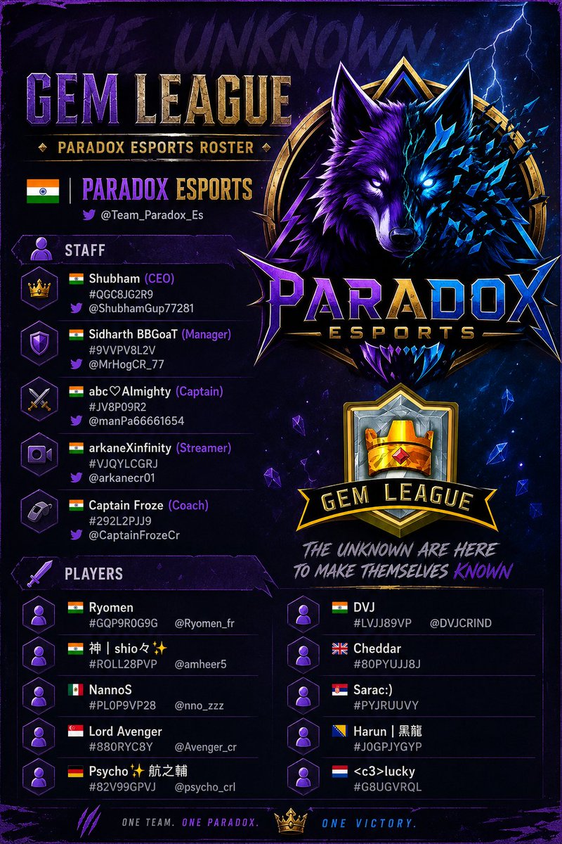 Team_Paradox_Es's tweet photo. Paradox Esports officially playing in @GemLeague .

The roster is set and we gonna take our first steps into thriving in semi pro clash royale leagues! https://t.co/pYgAiNUd9i