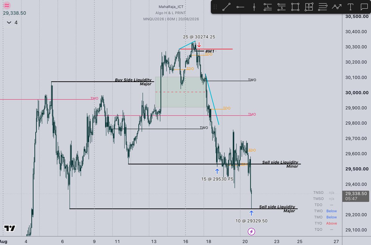 MahaRaja_ICT's tweet photo. ✍️ August 3rd Week 
✍️ Swing Trade Break Down 

> Monthly Po3 - Q3
> H4 Range High To Low
> H1 Cisd Entry https://t.co/DRy0MaVV2r
