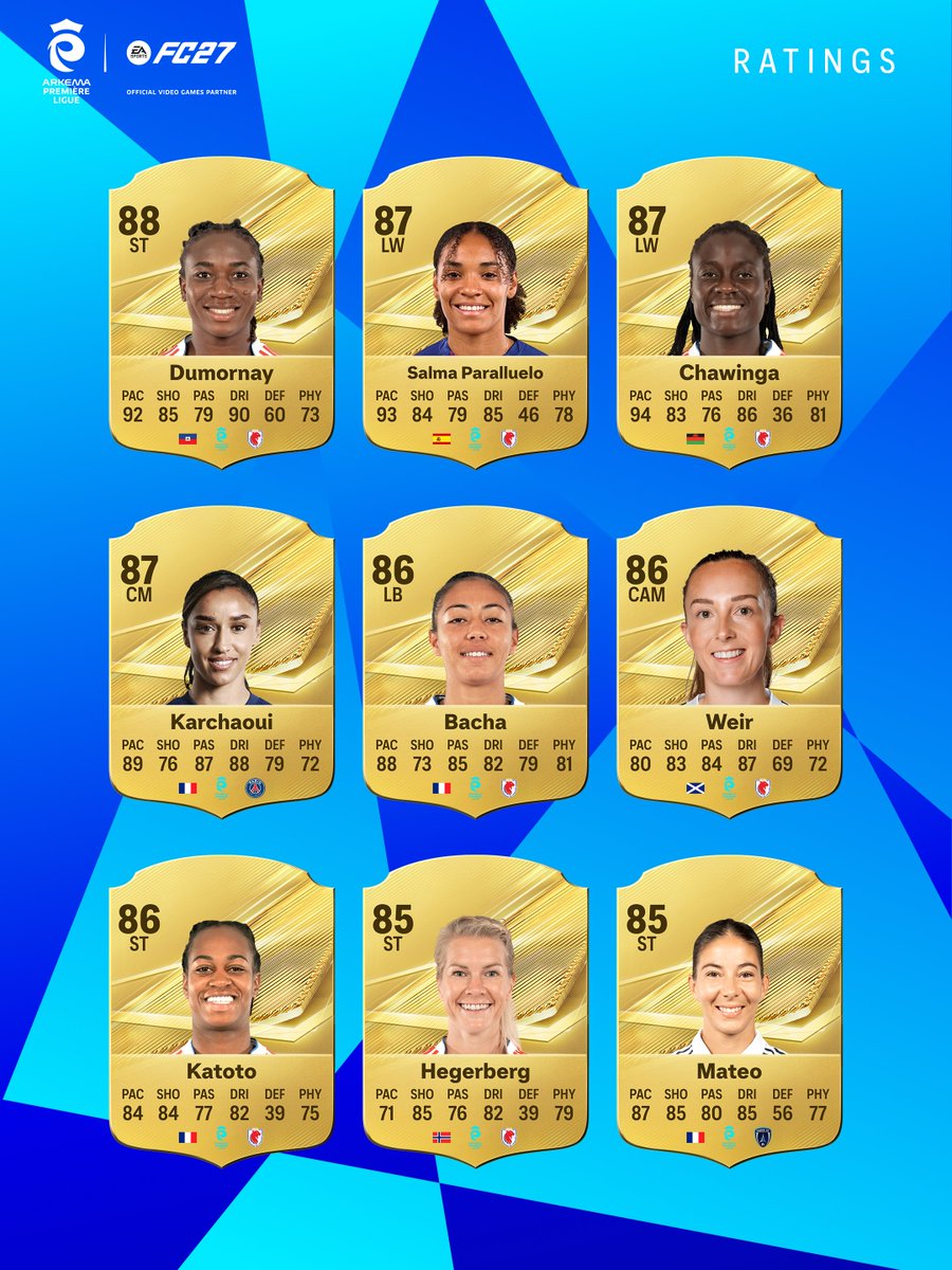 EASPORTSFC's tweet photo. The @ArkemaPL Top 27 has landed. Meet the 27 highest-rated players from the league in #FC27. 

Who deserves an upgrade?

Pre-order today: https://t.co/fYY7wu4ZpZ https://t.co/xJO1wuNEPK