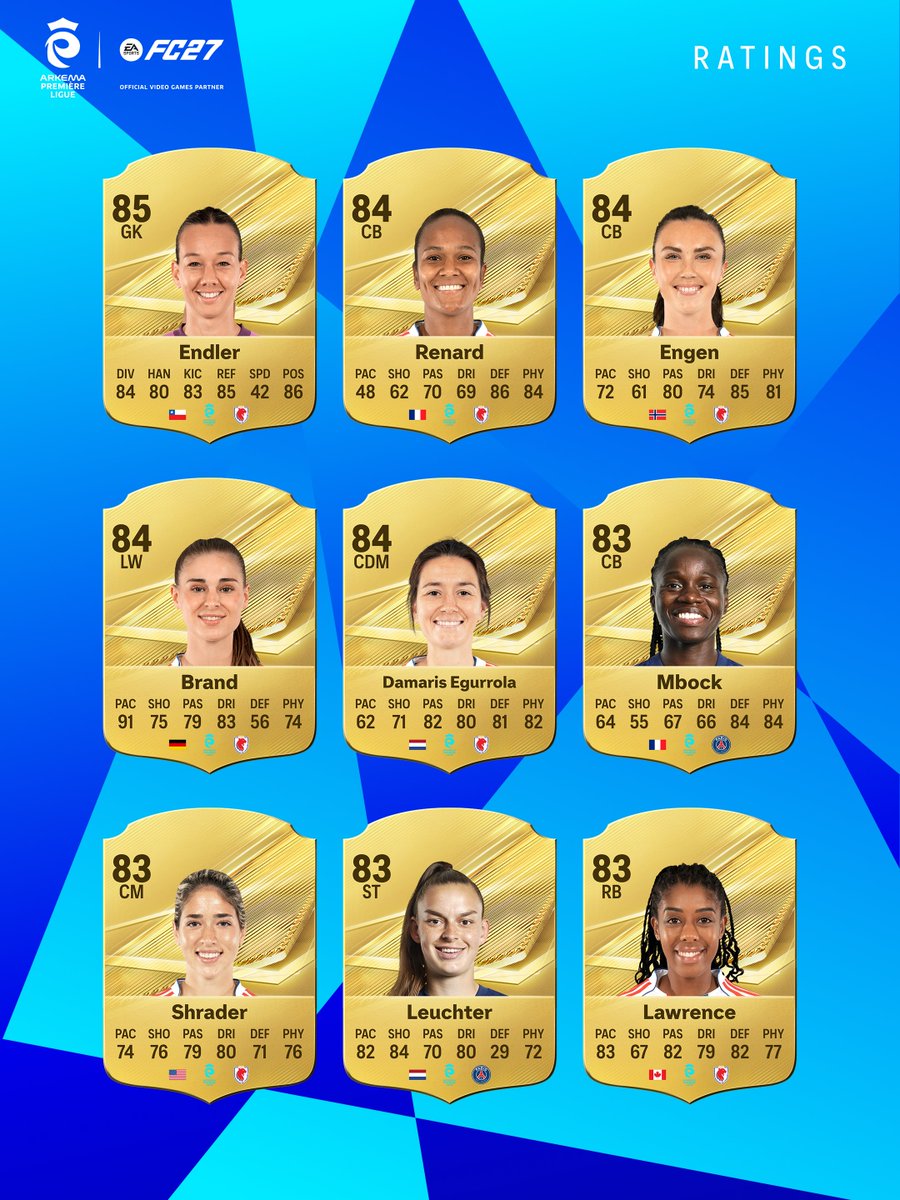 EASPORTSFC's tweet photo. The @ArkemaPL Top 27 has landed. Meet the 27 highest-rated players from the league in #FC27. 

Who deserves an upgrade?

Pre-order today: https://t.co/fYY7wu4ZpZ https://t.co/xJO1wuNEPK