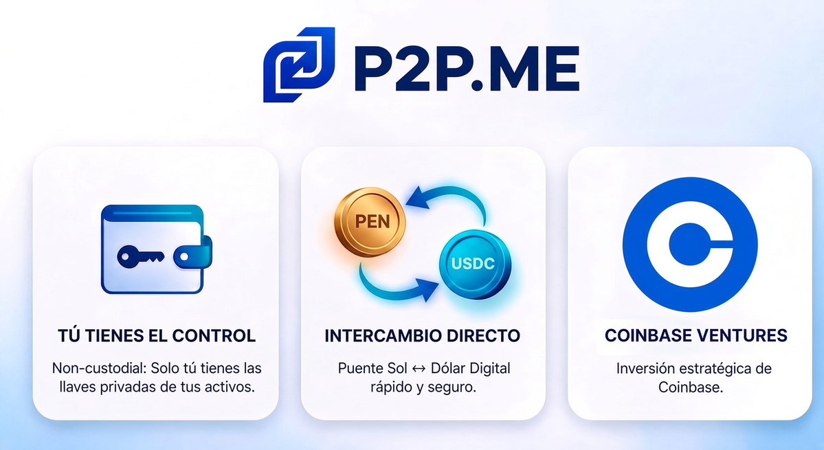 ManuelGoreiro's tweet photo. PEN a USDC en segundos 💸🔄 
@P2pdotmeperu https://t.co/8tMFgKsbfW