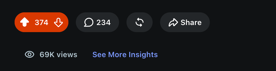 erramix01's tweet photo. I posted my first SaaS sale story on Reddit yesterday.

~ 70K views. 375 upvotes. 234 comments. #1 on r/SaaS.

Here's what actually happened to my traffic:

→ 250 visitors (0.3% click rate from Reddit)
→ 2 signups
→ 0 paying customers from it

Sounds disappointing right?

It's not. that post now lives on Reddit permanently.

Anyone who googles my product will find a r/SaaS post with 375 upvotes and 234 comments.

That's social proof I couldn't buy.

Reddit virality ≠ direct revenue
Reddit virality = credibility that compounds

Tell your story honestly.
People don't click. But they remember.

Dropping the post in the first comment 👇