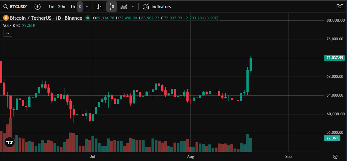 Signal24_app's tweet photo. Hang in there, Bitcoin! https://t.co/qbsj8Tm0EJ