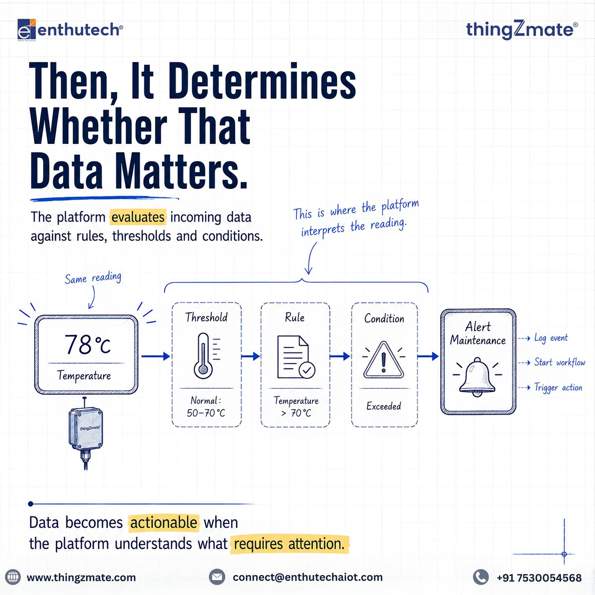 thingZmate's tweet photo. Turn raw IoT data into actionable intelligence with @thingZmate .
Connect devices, add context, trigger alerts, analyse trends, and automate responsesโall on one AIoT platform.
๐ https://t.co/jI8EyuuzbY
#AIoT #IoTPlatform #IIoT #IndustrialIoT #Automation https://t.co/QonjPdnc2U