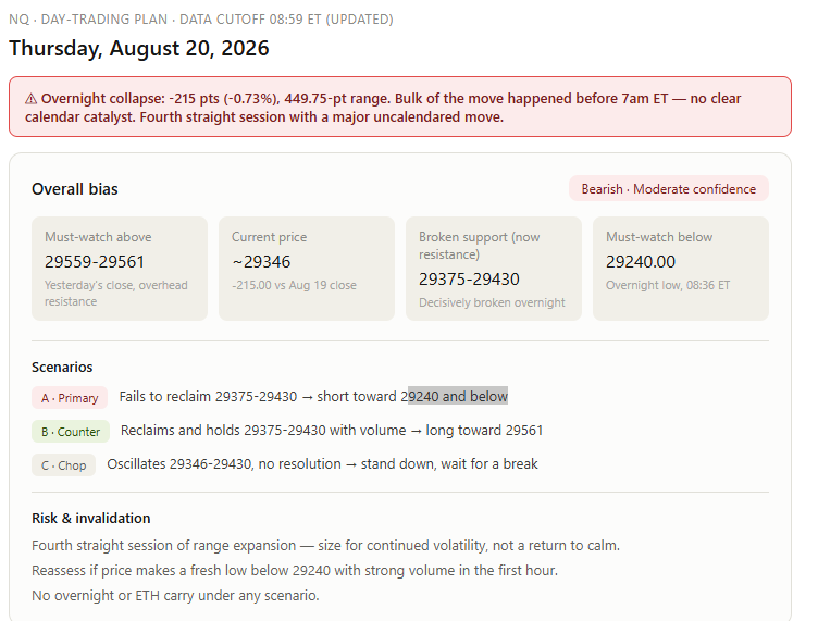 futuresedgepro's tweet photo. #NQ Trading plan 8/20/2026 https://t.co/E43K7ZJVbe