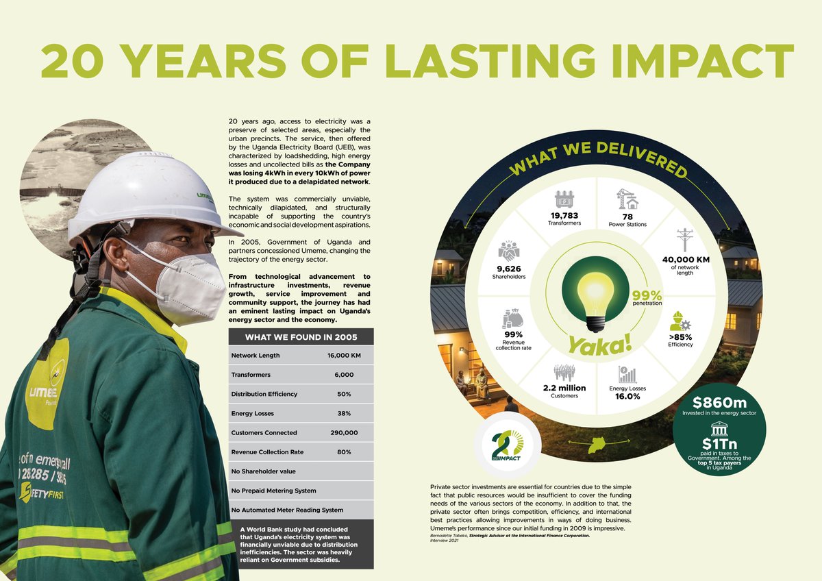 UmemeLtd's tweet photo. From technological advancement to infrastructure investment, revenue growth, service improvement and community support, the journey has had an eminent lasting impact on Uganda’s energy sector and the economy.

#Umeme20YearsOfImpact 

[VISUAL AID] https://t.co/T01atkdkpH