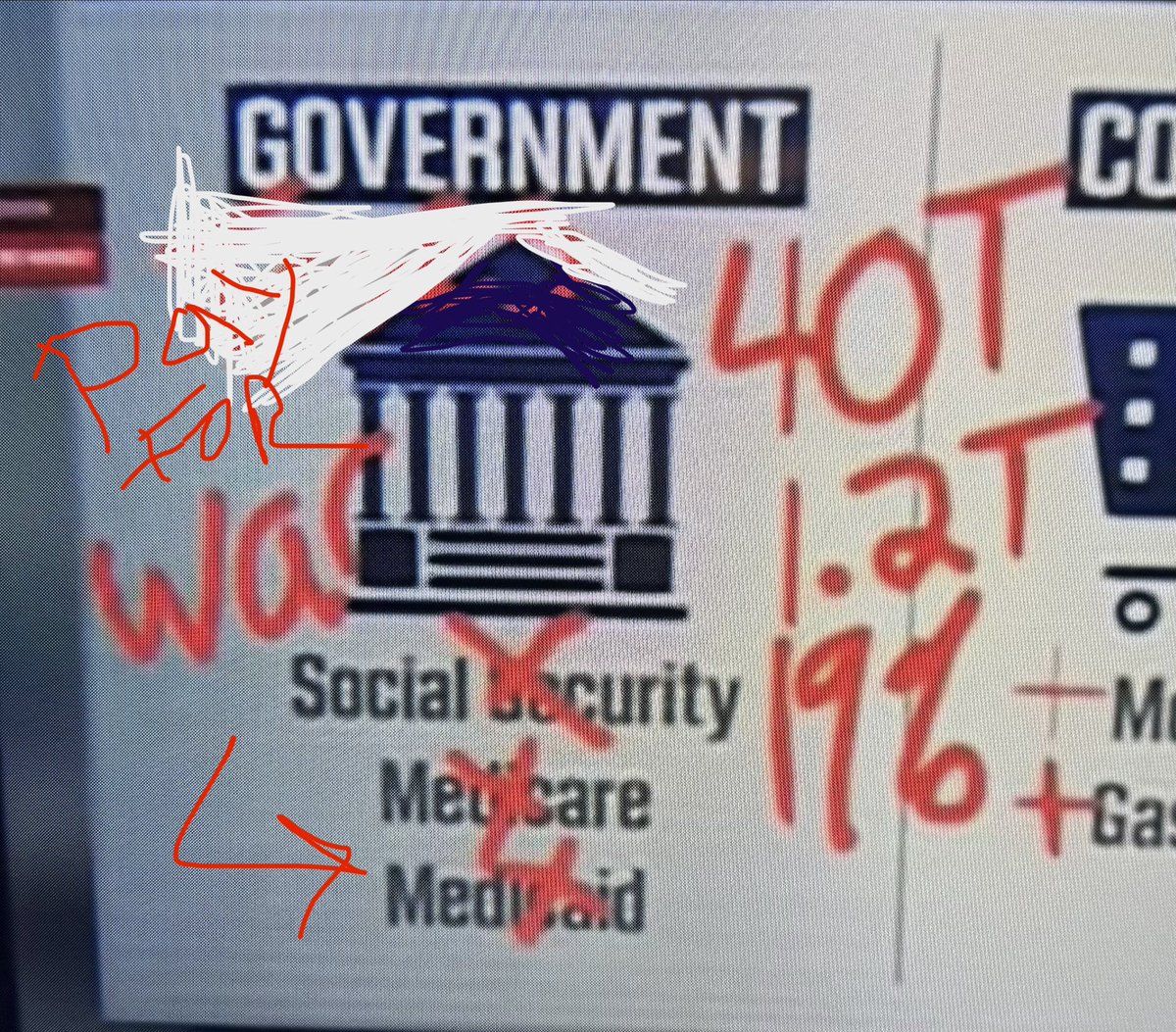 deborawebs's tweet photo. How do they plan to pay for his war? $40T debt? https://t.co/x48xBSweis