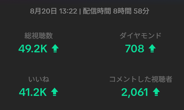 yowkow's tweet photo. フォトナの新シーズンアプデ配信！皆来てくれてありがとう！
Youtubeほぼ、1.6万人
TikTokはほぼ、5万人

感謝！感謝！ https://t.co/HXJNdVVBR7