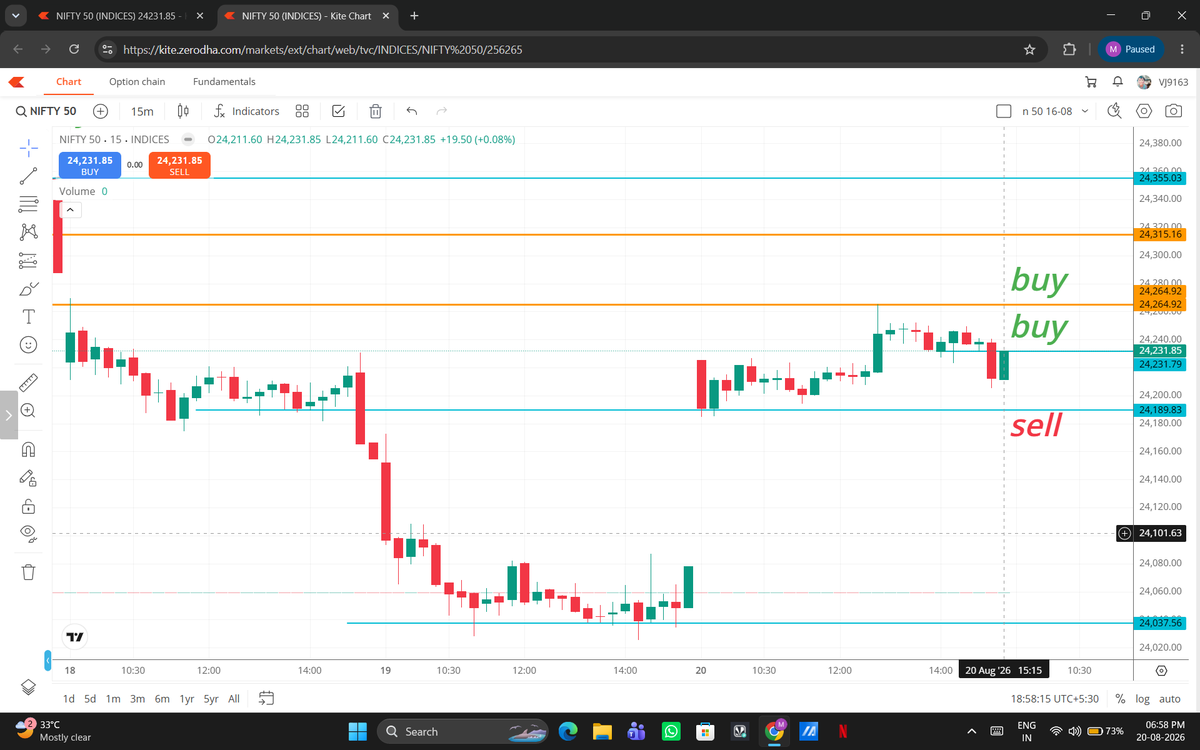 ARaj9000's tweet photo. N 50 weekly mrk anyls for tomorr....
Buy on deep if cross 24240 trg 24264,315 [flat open then  buy on deep / gap up open then wait for U turn then buy or gap down open wait for PA then trd ] and sell if any cnle closed below 24180 https://t.co/3Q4OMMFCz6