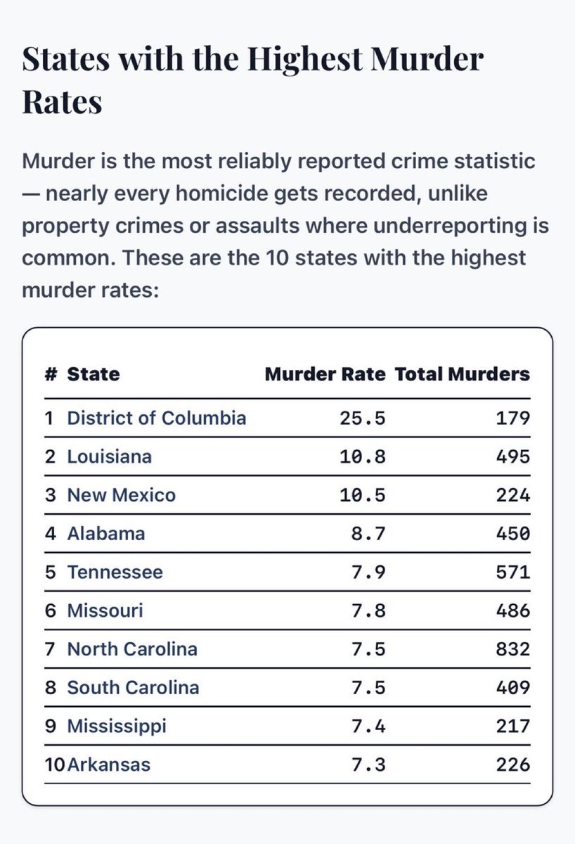 RobertBurns82's tweet photo. This is absolutely unacceptable what is happening to the great state of North Carolina. 

Roy Cooper was our Attorney General for 16 years and then Governor just like Josh Stein was for 8 then Governor. 

These two released dangerous criminals and showed more empathy for the criminals than the victims through their cashless bail system and ridiculous recidivism program that would allow criminals multiple offenses before real accountability. 

North Carolina, you deserve to be safe, protected, and free. 

Roy and Josh aren’t cutting it.
