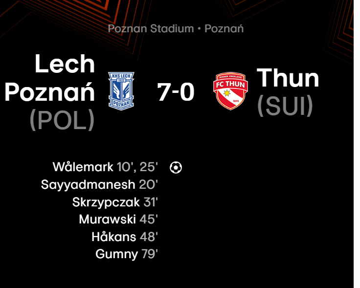 FootRankings's tweet photo. 😲 WHAT A WIN!

🇵🇱 Lech Poznań 7-0 🇨🇭 Thun

✅ 🇵🇱 Lech Poznań have basically secured spot in the league stage of the 2026/27 Europa League! 

❌ 🇨🇭 Thun have basically confirmed spot in the league stage of the 2026/27 Conference League! https://t.co/GUdADYtXxe