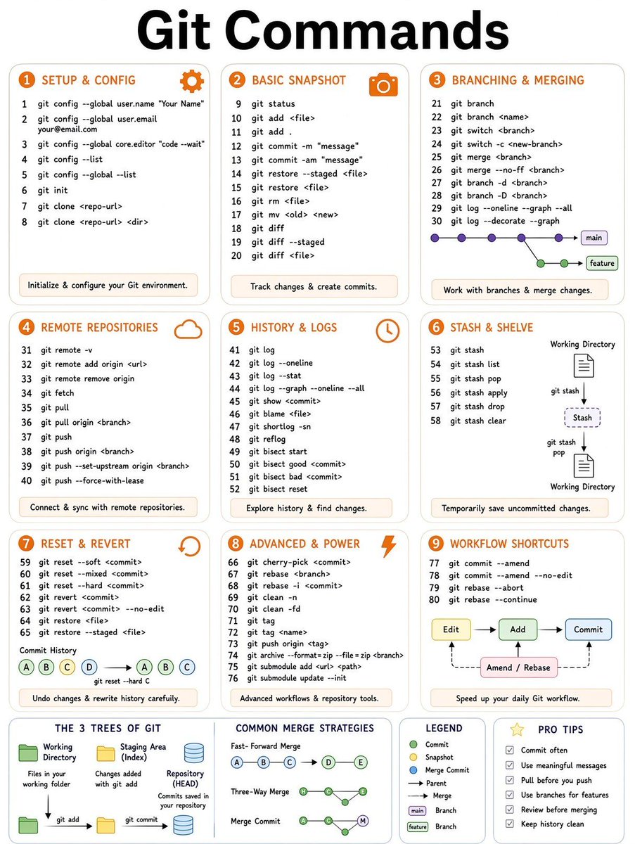 AIGuideHQ's tweet photo. Git Commands for beginners https://t.co/eyohvskZPQ