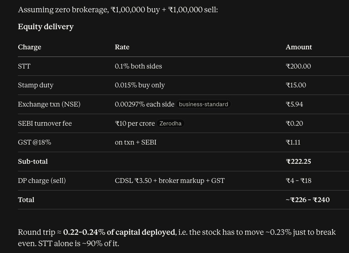 SimpleAditya_9's tweet photo. This is the cost you pay for every transaction you place when buying and selling shares. This is not FNO; normal delivery shares. In the USA, the cost is 100 times cheaper. Many index funds in the USA charge a 0.03% expense ratio per year, which is 6 to 7 times cheaper than what our government robs from our pocket, assuming we just do just 1 transaction of buy and sell every year.