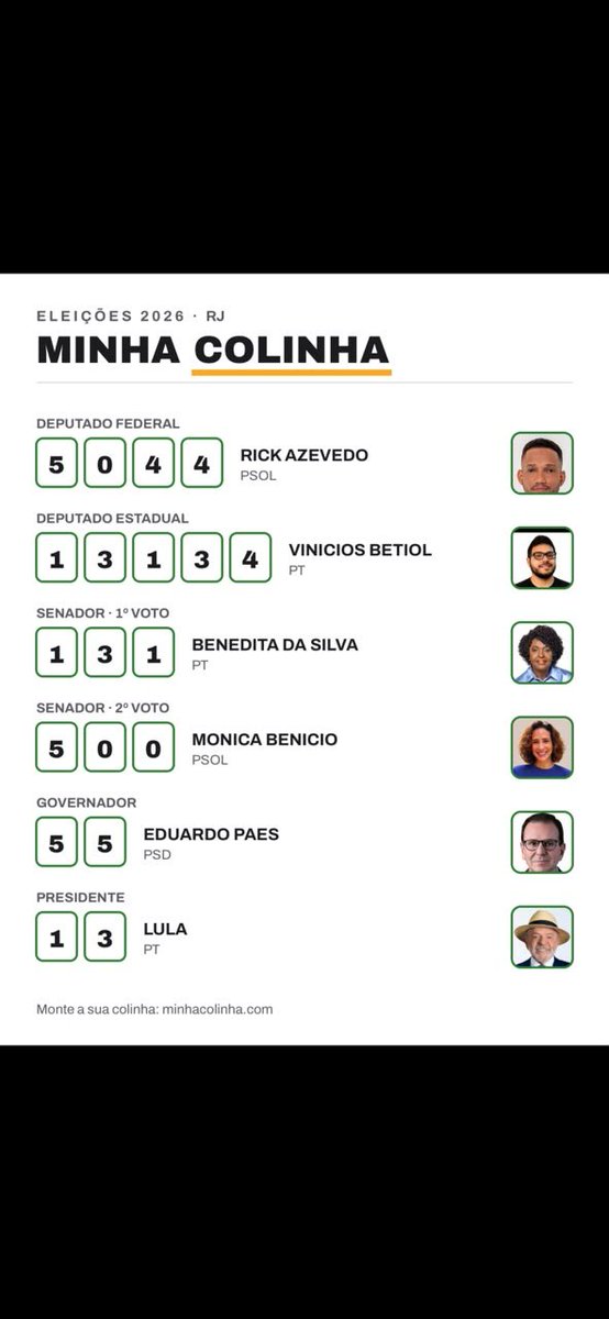 Rlkjn22's tweet photo. Minha colinha pro RJ é essa, qualquer resultado além de Rick Azevedo, Benedita, Vinícius, Paes e mônica em outubro é atestado de burrice declarado do carioca. Anos de PL e extrema direita no poder e nada foi resolvido, só piorou https://t.co/uoNDUyQGxL