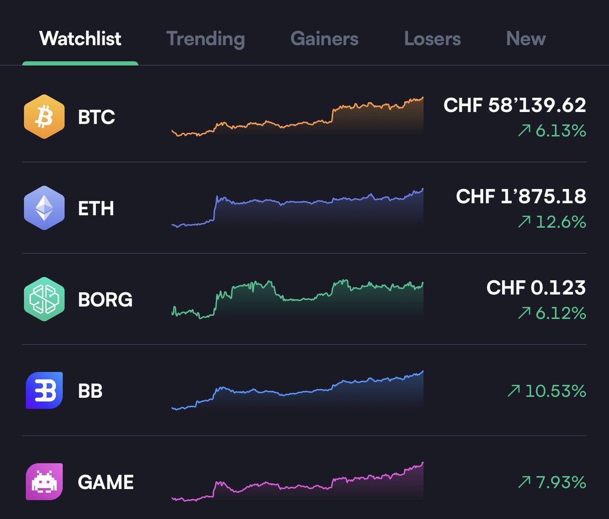 Robotcop__'s tweet photo. @swissborg https://t.co/gkUVLajVv8