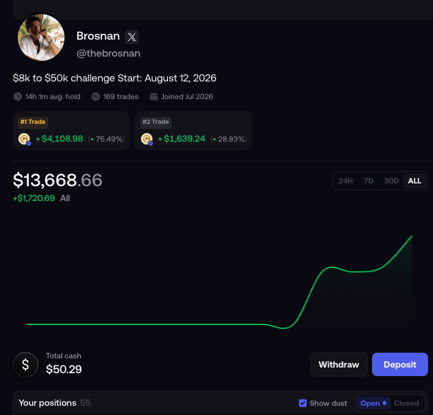 thebrosnan's tweet photo. Portfolio up $5,668 from August 12th (-$1k for recent dip buys)

> Went down to $6,969 during the lows the past week 
> Added in $1000 USDC a few days ago to buy the dips 
- (tendies-2:native @ 9.7M - 12.4M) 
- ($cate at 11.4M) 
- (solana:3f9LEP4RNM1yq5VnCD1LYMvq7FZis5tfGqyZMsiRpump, solana:F298VFmZCfU2m3hXjfsefwxY5abF1ryp51Tx5nqqpump, liluni:native) 

Looks good here for MOAR: 
- Cate at resistance, blasting through would mean 40m area 
- Tendies at 14M resistance, next stop 20m area) 

Higher.