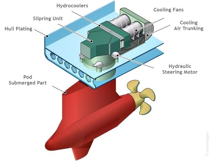 Torzhen_Torzhen's tweet photo. @TemmmplaLmao Well they use rotor hydro engines and not jet engines https://t.co/wiUneIi7fS