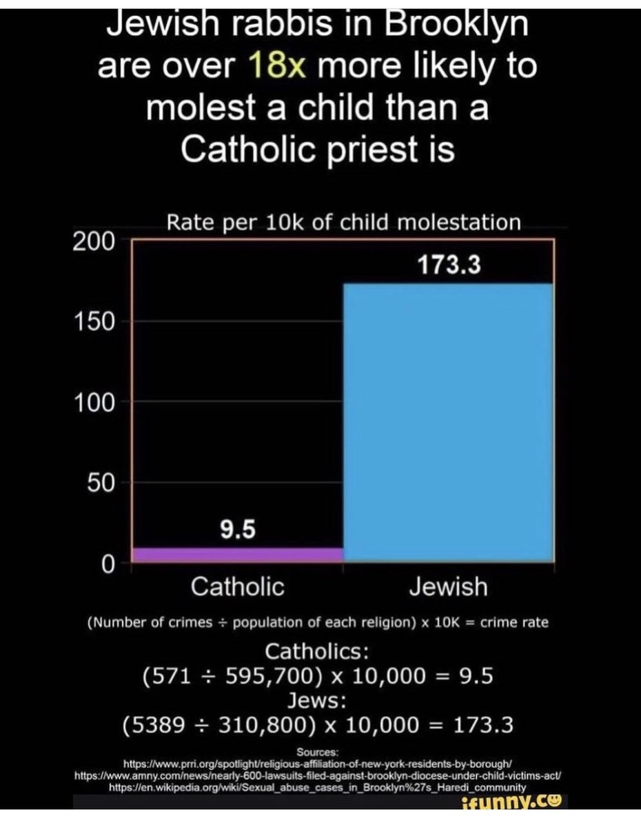 a54555422's tweet photo. @zionistboywins1 @harmonic_shift @castiza Jew things https://t.co/Adi4cgIqv1