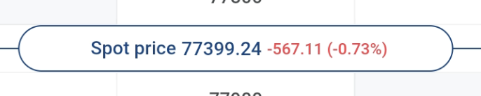 ferhzio's tweet photo. -0.73% to +0.28% CAS Indicative today

All are talking about intraday 0DTE, but positional strategy are the ones most affected. https://t.co/rxU5A3aaJb