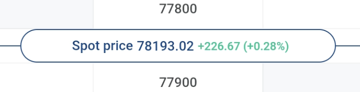 ferhzio's tweet photo. -0.73% to +0.28% CAS Indicative today

All are talking about intraday 0DTE, but positional strategy are the ones most affected. https://t.co/rxU5A3aaJb