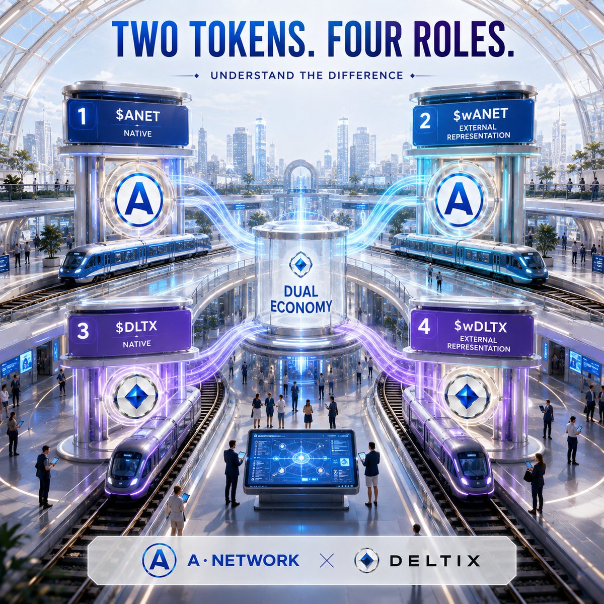 NexaANetwork's tweet photo. Four asset representations. Different roles. One bigger economic picture.

$ANET / $wANET
$DLTX / $wDLTX

Understanding the distinction makes the dual-economy model much easier to follow. 🌐

@ANetworkLLC @DeltixOfficial

#ANetwork #ANet #wANet #DLTX #wDLTX https://t.co/gvWHerARKm