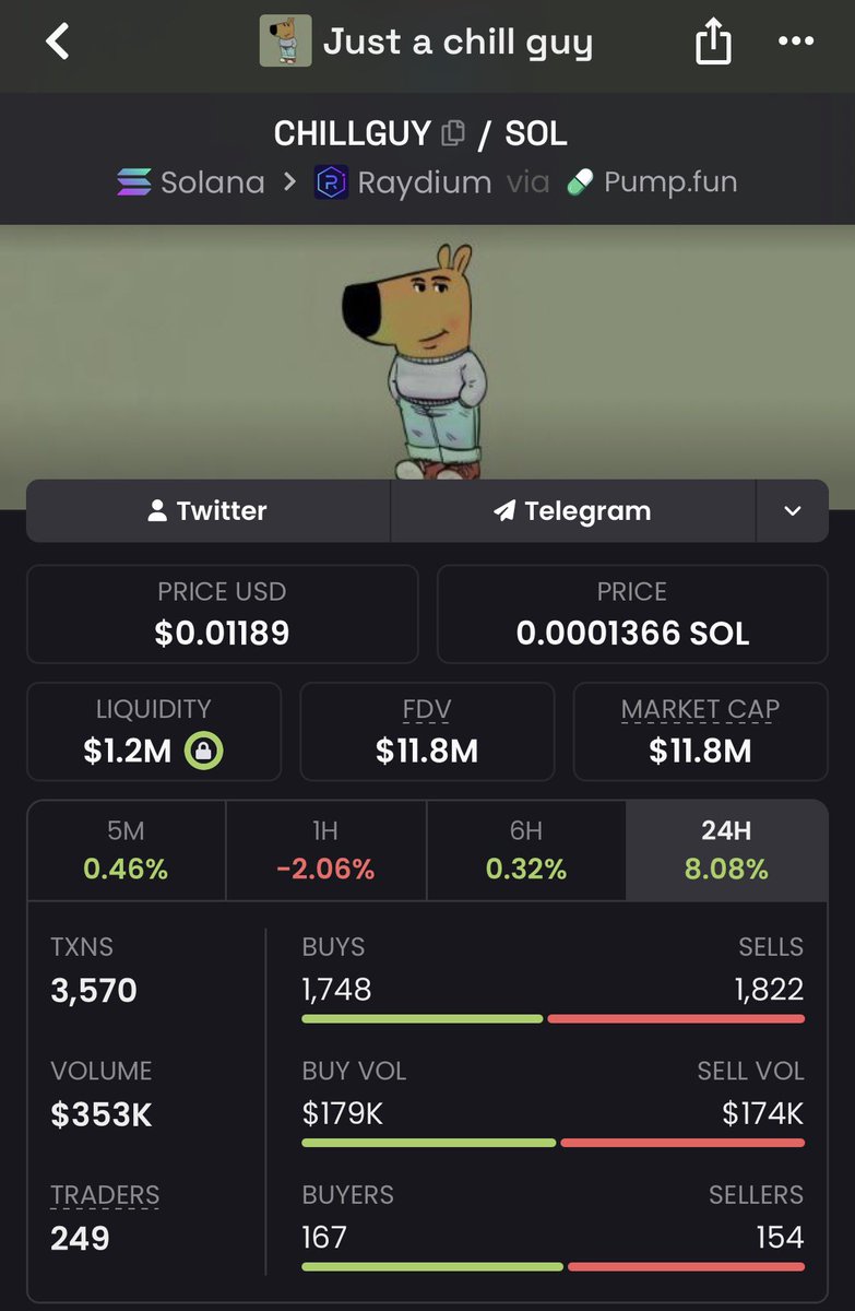 kpab12361's tweet photo. solana:Df6yfrKC8kZE3KNkrHERKzAetSxbrWeniQfyJY4Jpump  30M soon 🚀
Entry: 8,7M https://t.co/9AW9C0zk2Y