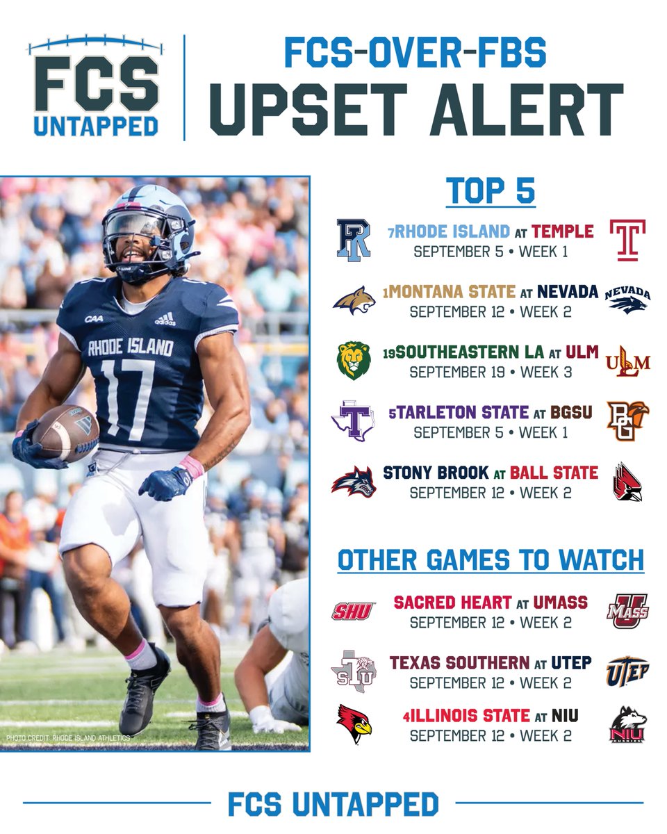 FCSUntapped's tweet photo. These FBS schools better watch out for these FCS teams this season. 

Here's a look at our Top 5 FCS-over-FBS Upset Alert with other games to watch.

#FCSUntapped | #NCAAFCS https://t.co/FGTmja5XZs
