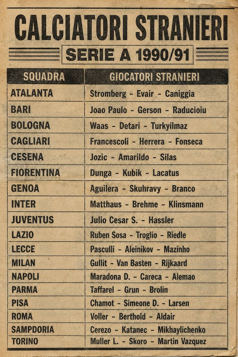 calciolog_tr's tweet photo. Serie A’da yabancının az ama öz olduğu yıllar... https://t.co/R6KDMVHwBs