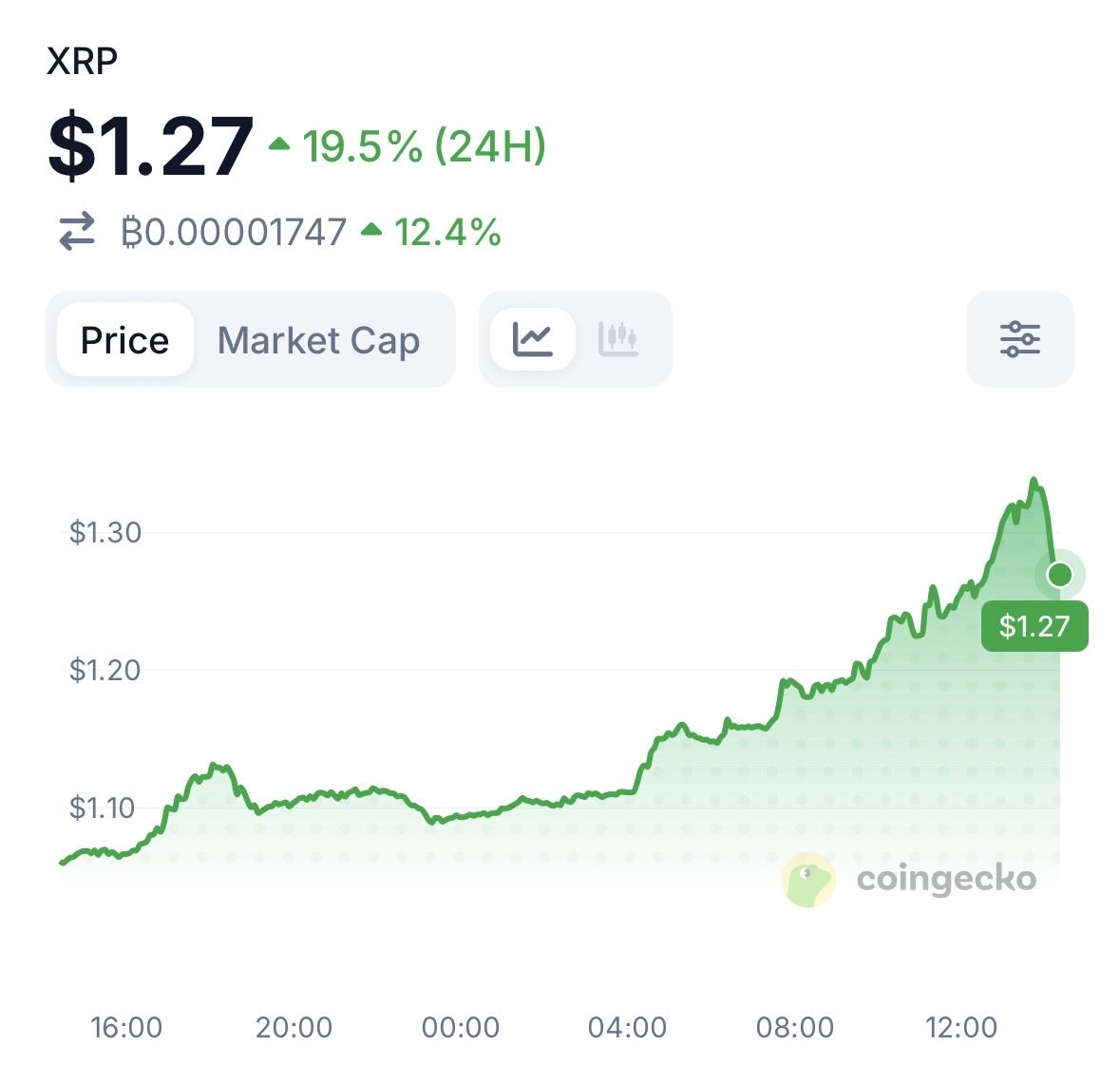 BenCryptoShow tweet picture