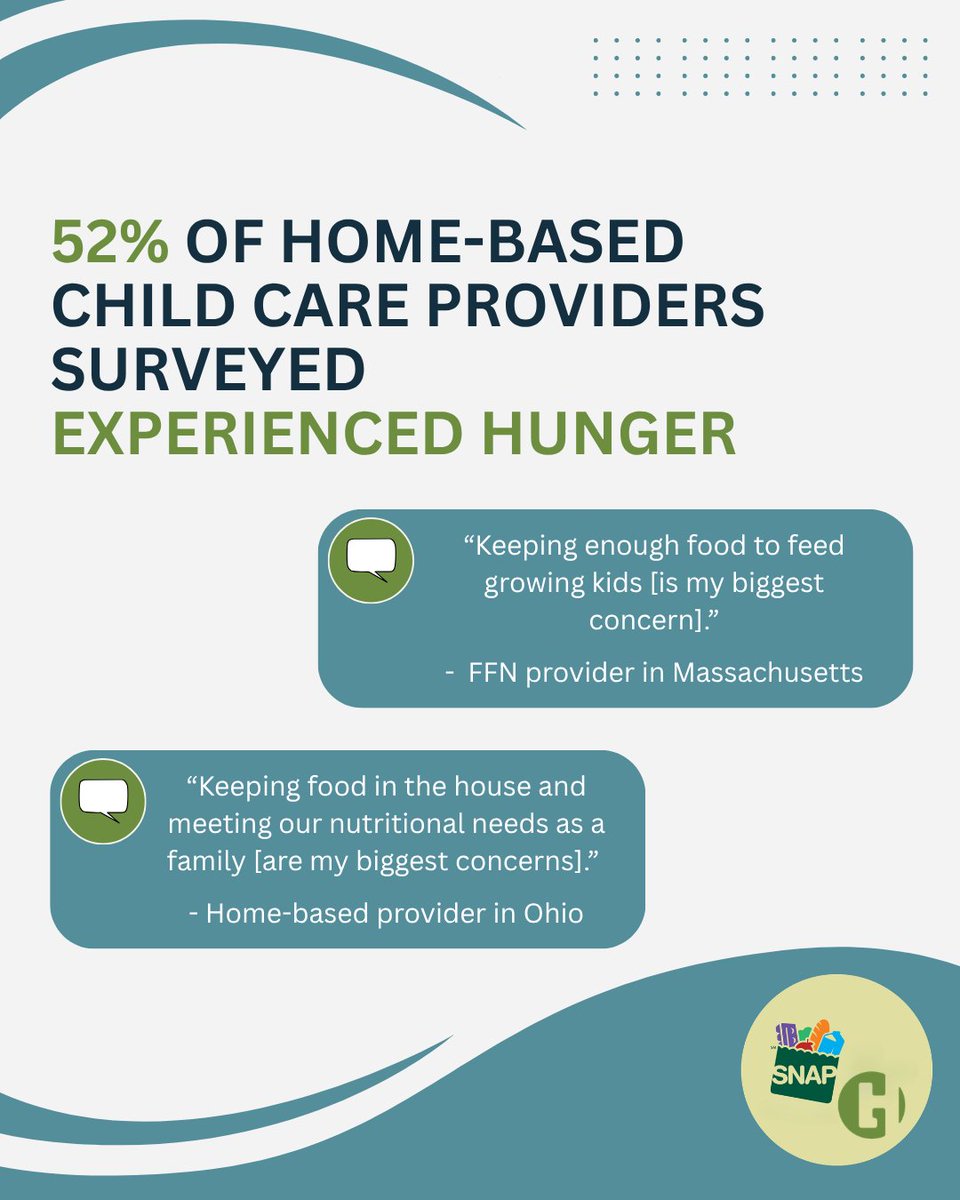 HomeGrownOrg's tweet photo. Home-based child care providers spend their days making sure children are cared for, nurtured, and fed. But many providers are struggling to afford food themselves.

In June 2025, 52% of home-based child care providers surveyed by RAPID experienced hunger. Some providers also shared that rising grocery costs have led them to skip meals or eat less so the children in their care have enough food. 

With 43% of the early care and education workforce relying on programs like SNAP to make ends meet, declining access to SNAP could deepen food insecurity and financial strain for providers.

These economic pressures can contribute to higher provider turnover and program instability, disrupting the continuity of care that young children and families rely on.

Read the article to learn more: https://t.co/kVx0JRGMXW