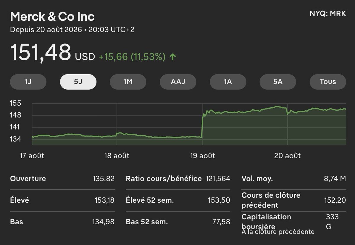 GeoMoutons's tweet photo. @drmayo_theone Chouette des boites américaines qui regardent d'abord le cours de leurs actions détenues par Vanguard, Blackrock &amp; co... avant les effets indésirables.
De la médecine tout ça, c'est certain. 🤡 https://t.co/ozY6r3aDpN