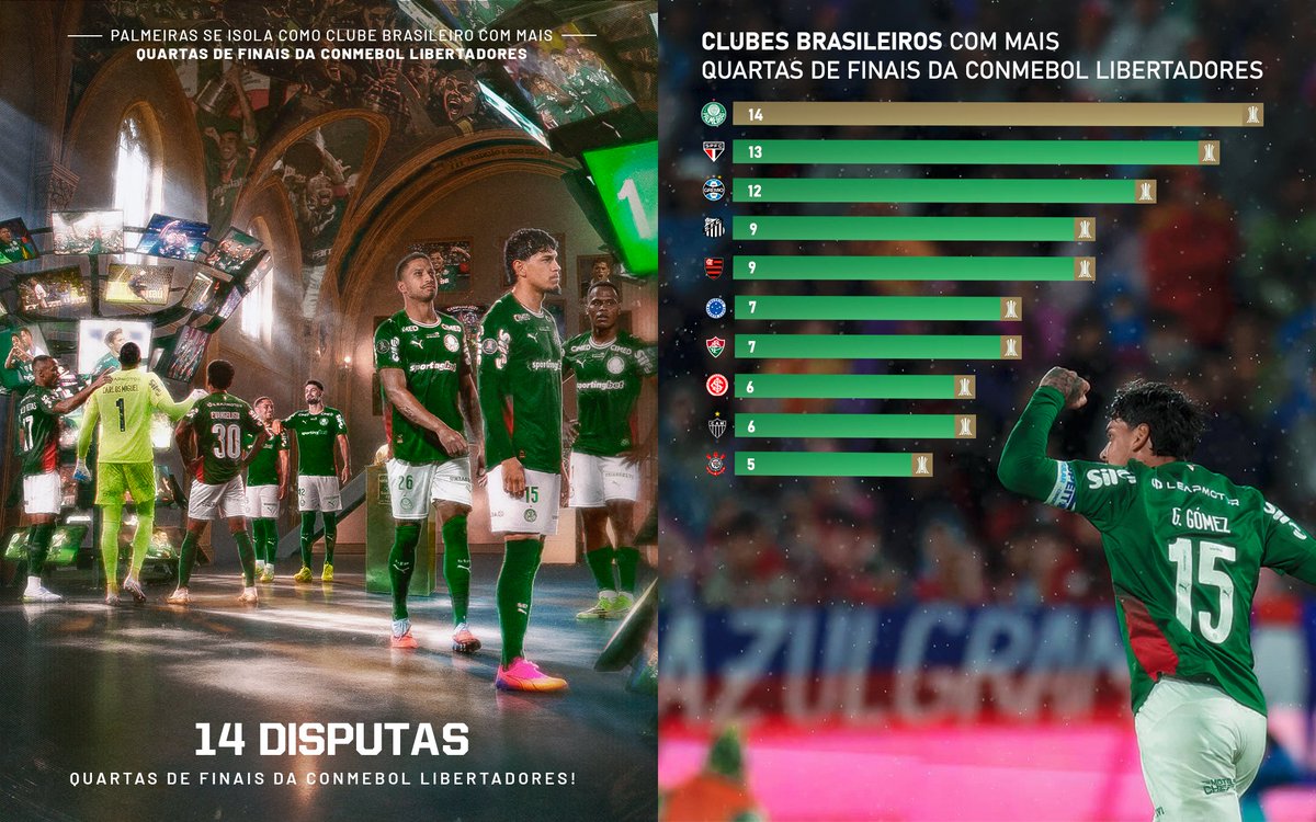 Palmeiras's tweet photo. Mais um recorde alviverde na #Libertadores! 💚👊 https://t.co/YmOS8lPqjN