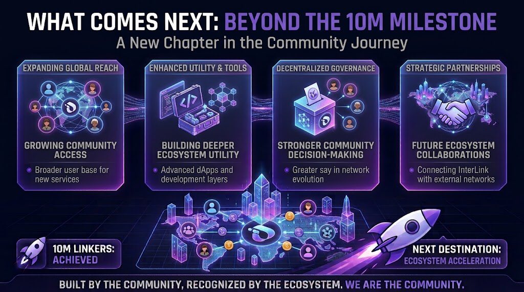 chunleeyo's tweet photo. 9 — What Comes Next 🚀

10M Linkers is just the beginning! 📈

What does it mean?
🌍 More global connections
🤝 Stronger participation
🎁 Rewards for early Linkers
🚀 A massive foundation for our ecosystem

The celebration isn't the finish line, it's our launchpad! 🔥 https://t.co/U74HsJYhUs