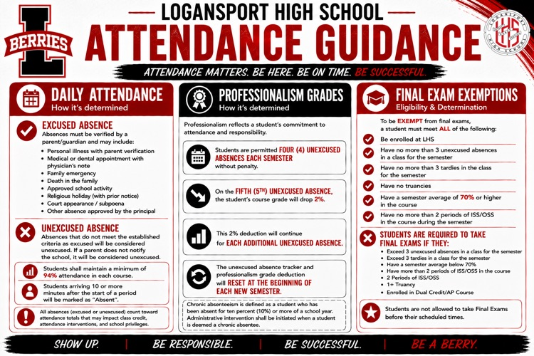 LHS_Berries's tweet photo. Attendance Matters, Berries! https://t.co/vwKSvlLw4s