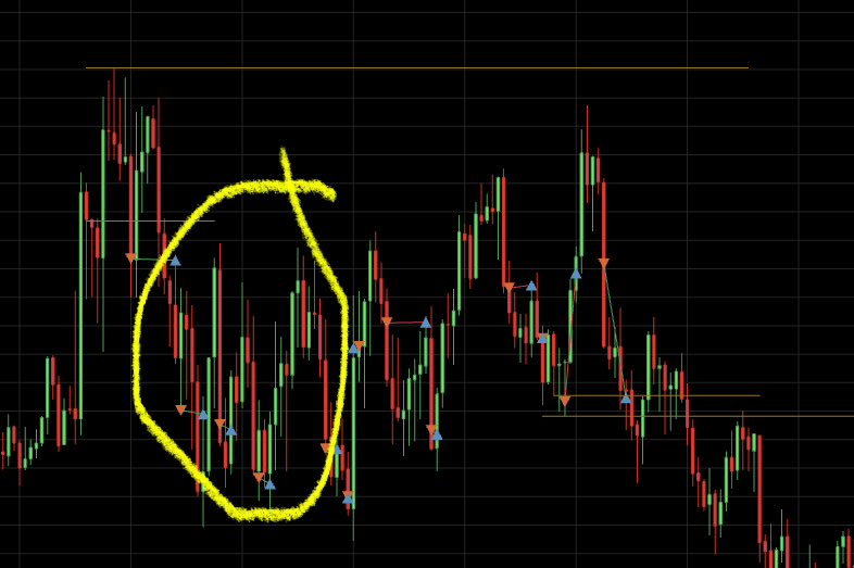 VoidTickerX's tweet photo. @DiegoBTrades This here shoulda told you to stop for the day. https://t.co/Jp38IkeVcv