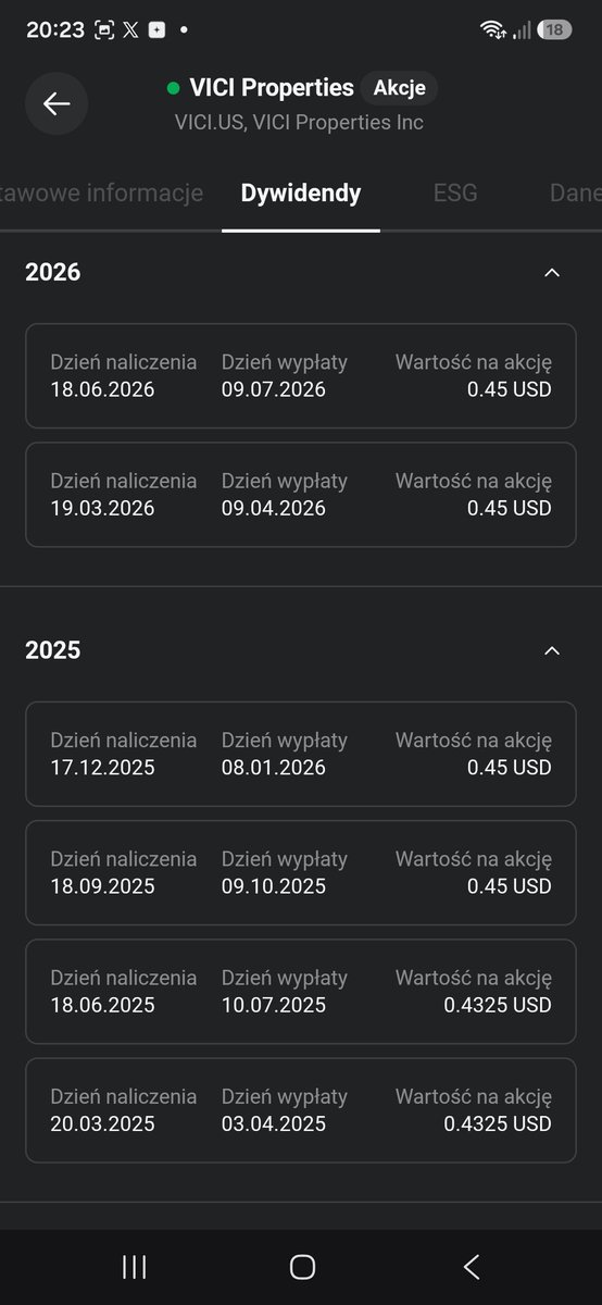 UbogiRentier's tweet photo. #VICI
VICI Properties po 26,80 dolarów wygląda interesująco.
Około 6,7% dywidendy, długoterminowe umowy najmu i nieruchomości w samym sercu Las Vegas.
Model jest prosty. Wybudowali na kredyt infrastrukturę pod kasyna i dali je w długoterminowy najem operatorom.
Gdzie wady?
Ponad 17 mld USD długu na nieruchomościach. Niby dużo ale prawie wszystko wynajęte i samo się spłaca.
Poza tym koncentracja na kilku dużych najemcach. Próbują coś tam dywersyfikować ale wolno to idzie. Ale najemcy w Las Vegas zapewne się nie zawiną, bo branża hazardowa ma i będzie się miała w USA dobrze.
No i ograniczony wzrost. Bo VICI nie jest operatorem kasyna. Nie może nagle podnieść cen biletów, drinków czy stawek przy stole i zwiększyć marży. Zarabia głównie na czynszu zapisanym w wieloletnich umowach. Te czynsze rosną, ale zazwyczaj tylko o kilka procent.
Czyli dostajemy bardzo przewidywalny biznes, wysoką dywidendę i Las Vegas.
Mi to wystarczy jako alternatywa dla mieszkań na wynajem w Polsce. Wartość nieruchomości w PL nie będzie już rosła tak dynamicznie, jak kiedyś. A dywidenda od Vici przy obecnej cenie bardzo przyzwoita.
Zatem melduje się na pokładzie. Na długi termin i wiele dywidend.