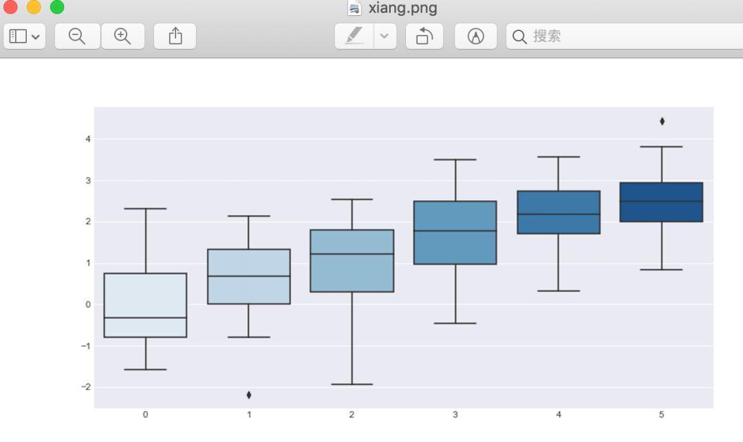 datingalawyer's tweet photo. Just wrapped up a 2-hour intensive session on Python data visualization—cracked my first seaborn line graph successfully!  #LearningJourney https://t.co/q6MHWUbxjH