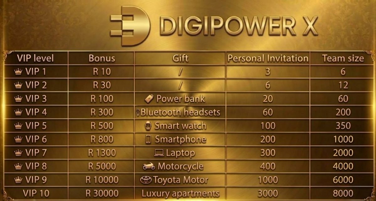 Kenneth35319367's tweet photo. Make extra income with digipower X no exegerations promises... Invest R85 n get R55 IN 15 Days DM for more information https://t.co/W83lNLT05r