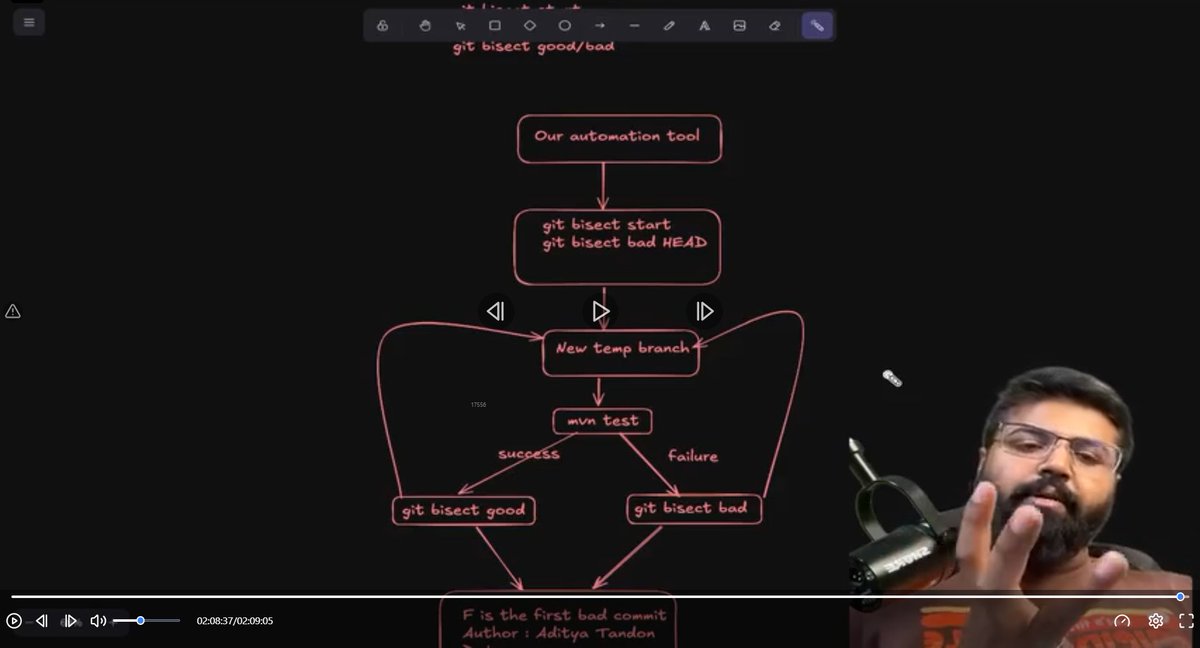ShubhDev18's tweet photo. DevOps Day 5 — Git &amp; Branching

Git basics and Git workflow
Working with main and feature branches
Creating commits and understanding commit history
Merge and handling merge conflicts
Git rebase and keeping a clean history
Git cherry-pick to apply specific commits
Git reset . https://t.co/ii9s2JQtIl