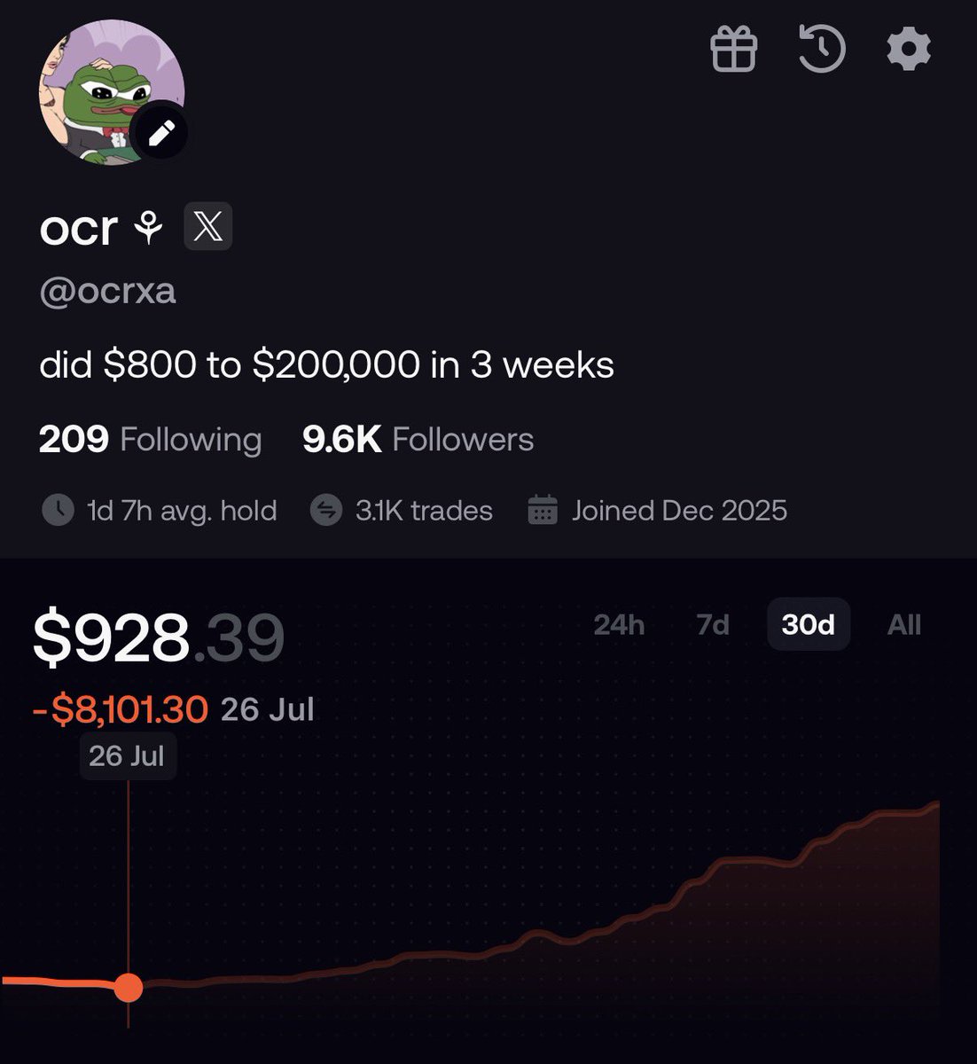 ocrxa's tweet photo. Obsession beats talent every fucking time.

I remember i lost it all, when i lost my ledger, not so long ago

Was struggling to break the 30k fomo curse, then looked at my trading style & i was just gambling it away, so i stopped that & started being selective & here we are now.

all on @fomo