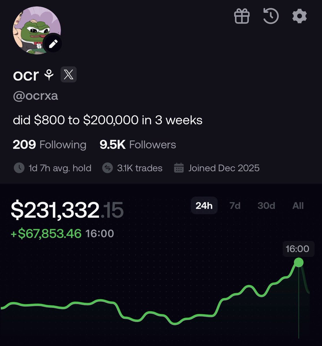 ocrxa's tweet photo. Obsession beats talent every fucking time.

I remember i lost it all, when i lost my ledger, not so long ago

Was struggling to break the 30k fomo curse, then looked at my trading style & i was just gambling it away, so i stopped that & started being selective & here we are now.

all on @fomo