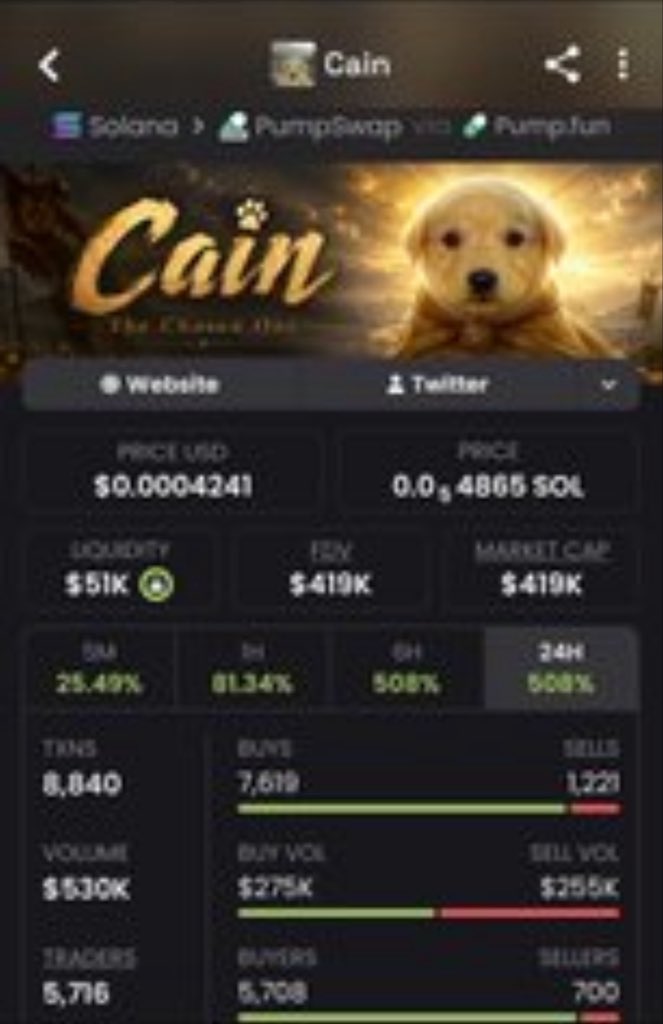 BreonBankroll's tweet photo. 🚀 $CAIN: $19K ➜ $419K MC 🔥

Called it early in TG before the crowd caught on. 👀📈
Strong momentum. Another setup delivered. 💎

📩 Join TG + Discord for the next calls.

CA: 5FQZH7yHPRinpEyXbp1JewLfFAczB9NZqHGzfnRepump https://t.co/67uZRY52oH