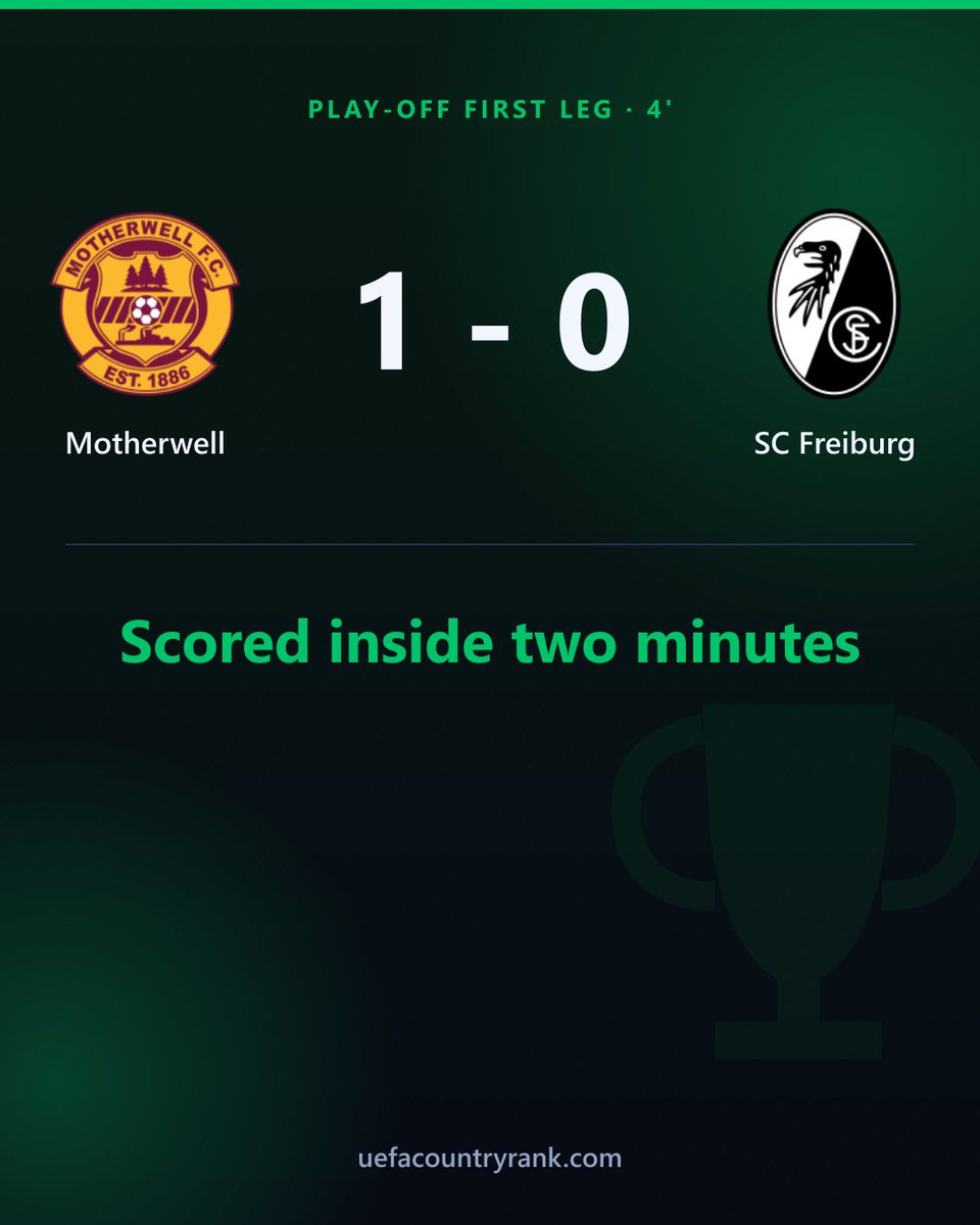 EuroCoeff's tweet photo. 23 matches are being played at this exact moment ⚽

And the newest one already has a goal. Motherwell scored inside two minutes against SC Freiburg — a Bundesliga side on a 59.5 coefficient, against a club that has no European coefficient of its own at all. Motherwell enter the ranking on Scotland's 20% floor, roughly 5.21.

Also just kicked off: @Atalanta_BC, @AFCAjax, Gent, Panathinaikos and Lugano.

20 goals across the live matches. This is the busiest point of the night.

#UEL #UECL #Motherwell #Freiburg #Atalanta #Ajax #Gent #Panathinaikos