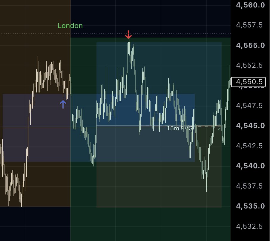 ace_mme's tweet photo. MGC

price holds 15m FVG, initial stop was if there's any strong candle close below it. took VERY aggressive entry on fnext funded account, alpha got better entry for perfect 1:1 shown in chart. https://t.co/KqbuwBbkSu