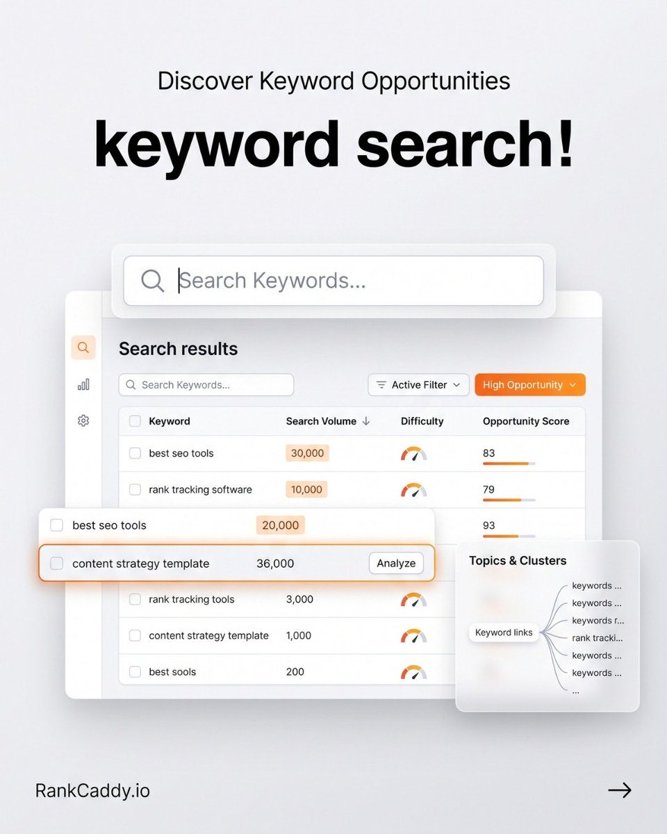 RankCaddy's tweet photo. Discovering high-opportunity keywords, "best seo tools" (30K volume, 83 difficulty) and "rank tracking software" (10K volume) with opportunity scores up to 79. Time to cluster and prioritize. Powered by https://t.co/fskfhWdc9v. https://t.co/jxwgobegR5